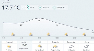 Bu hafta hava nasıl olacak?