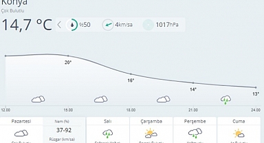 Bu hafta hava nasıl olacak?