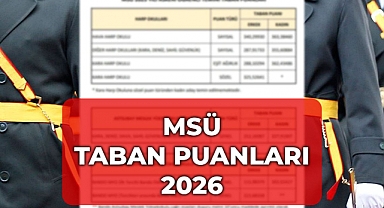 MSÜ taban puanları erkek kadın belli oldu mu, ne zaman açıklanacak? MSÜ Taban Puanları 2026!