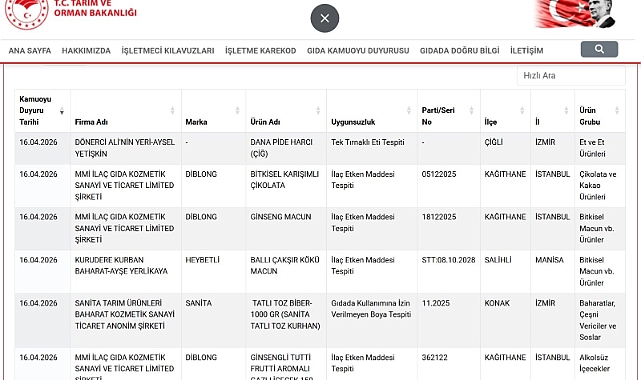 Bakanlığın Hileli Gıda Listesinde Konya'dan O Firmalar Da Yer Aldı