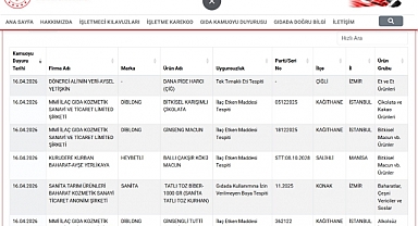 Bakanlığın Hileli Gıda Listesinde Konya'dan O Firmalar Da Yer Aldı