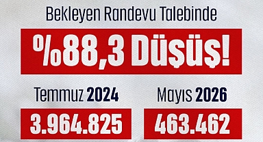 Sağlıkta randevu taleplerinde rekor düşüş
