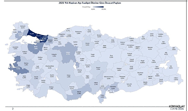 2026'nın ilk 6 ayında ihracat 136,1 milyar dolara ulaştı